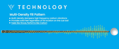 Whyte Carbon Cue Shaft-3/8 x 10 Thread