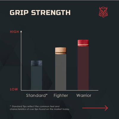 Caiden Warrior Tips - Red