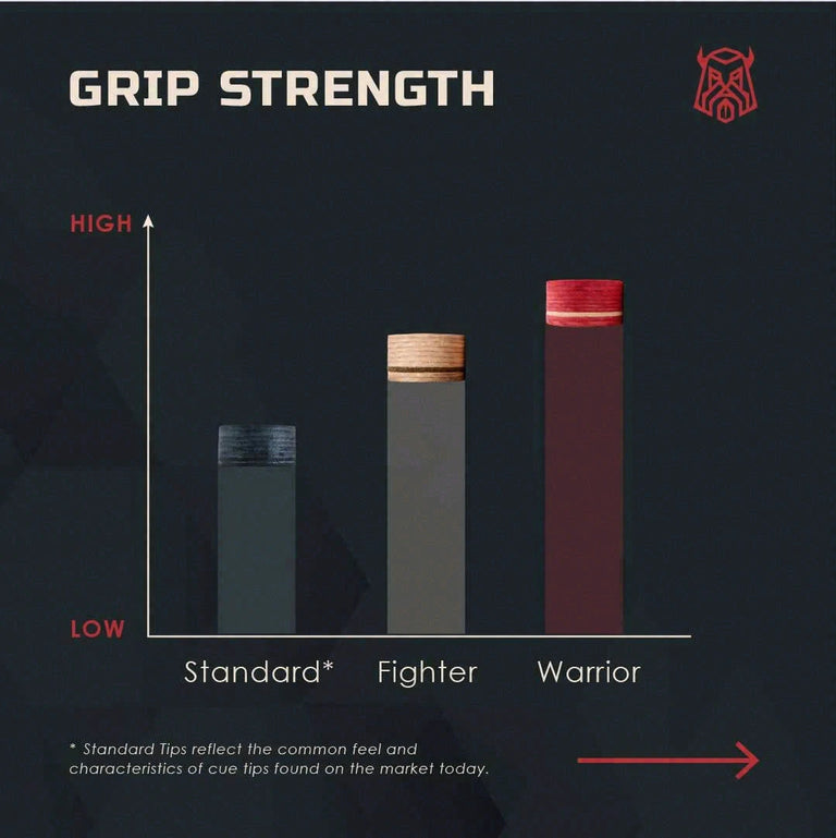 Caiden Warrior Tips - Red