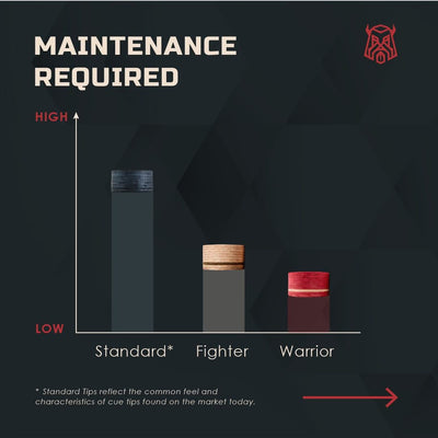 Caiden Warrior Tips - Red