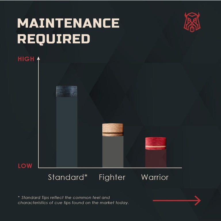 Caiden Warrior Tips - Red