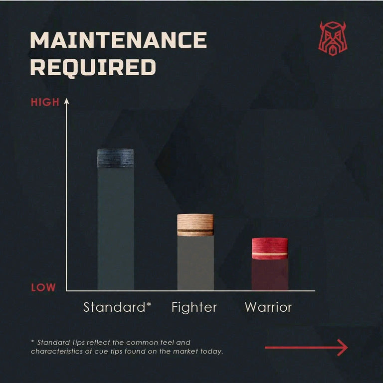 Caiden Warrior Tips - Red