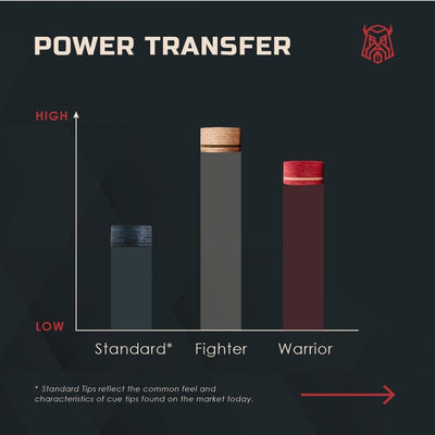 Caiden Warrior Tips - Red