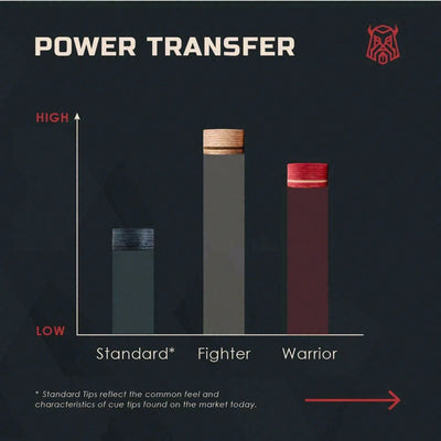 Caiden Warrior Tips - Red