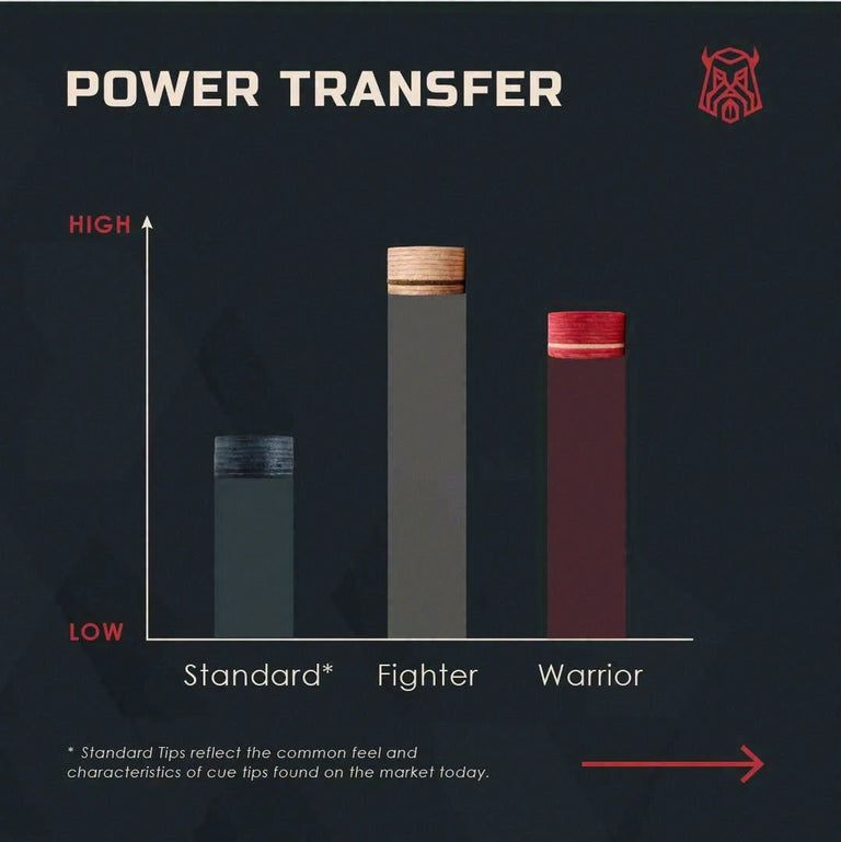 Caiden Warrior Tips - Red