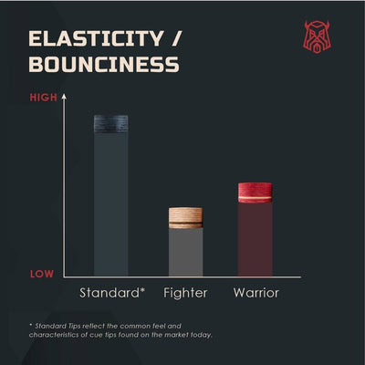 Caiden Warrior Tips - Red