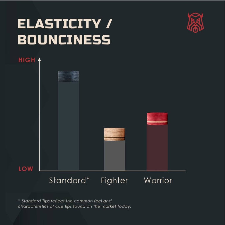 Caiden Warrior Tips - Red